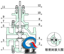 電動雙座調節(jié)閥四氟軟密封結構圖 電動雙座調節(jié)閥四氟軟密封結構圖