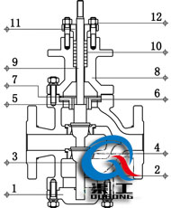 氣動雙座調(diào)節(jié)閥（金屬硬密封結(jié)構）